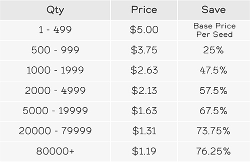 Full + Semi Bulk Price
