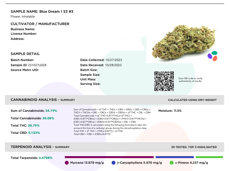 COA of Blue Dream