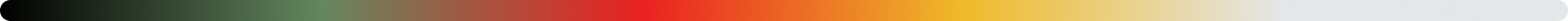 Terpene Gradient